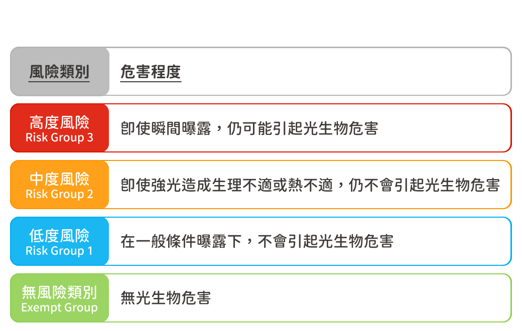 光生物風險類別-01