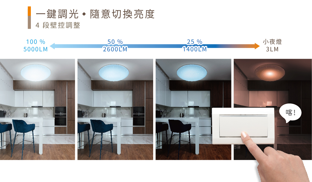 02-調光-官網圖文-吸頂燈-畫報