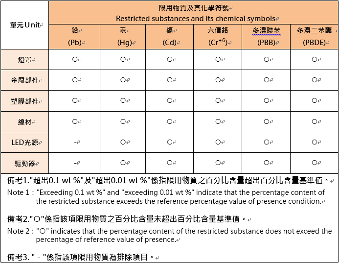 07_LED-CCP15D