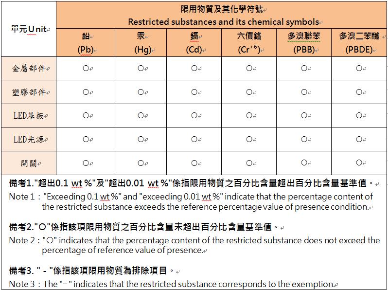 30_LED-NLA0.2W