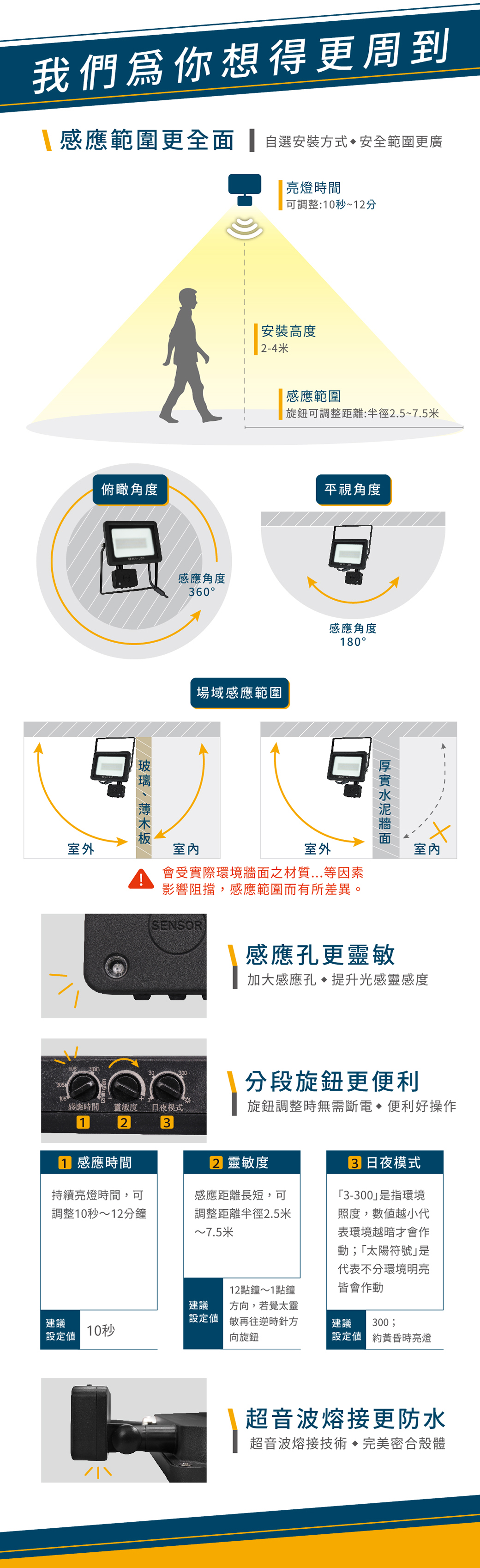 官網圖文-感應泛光燈-03