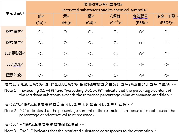 LED-CEN24